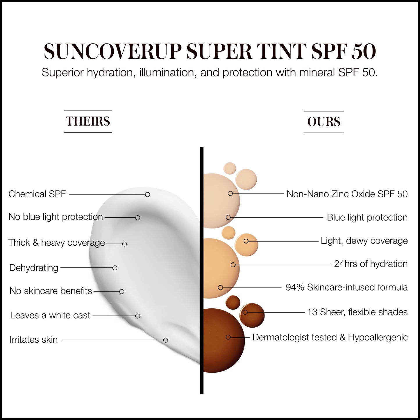 RMS Beauty SunCoverup Super Tint Broad Spectrum SPF 50