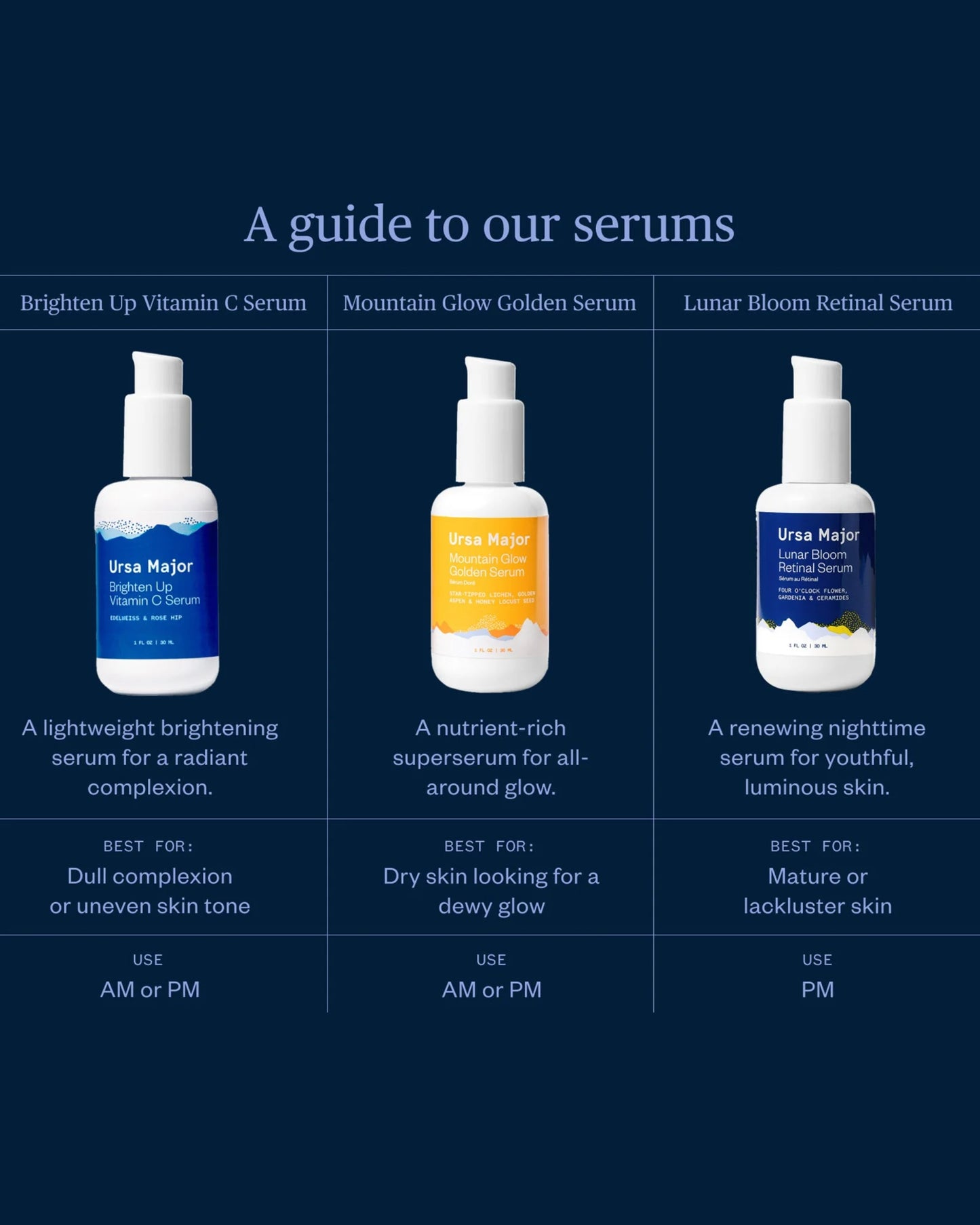 Ursa Major Lunar Bloom Retinal Serum